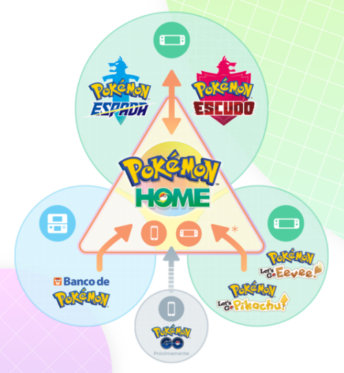 Pokémon HOME compatible con el Banco de Pokémon