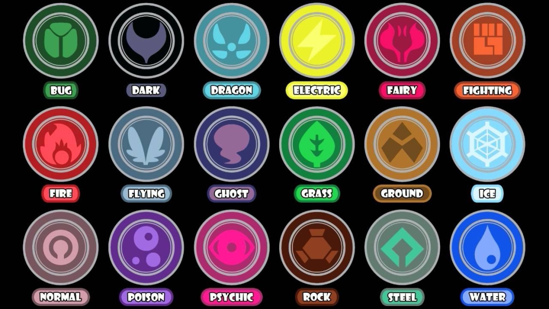 Tabla de tipos para Pokémon Escarlata y Púrpura: básica y avanzada