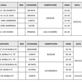 Agenda de enfrentamientos de base para este fin de semana