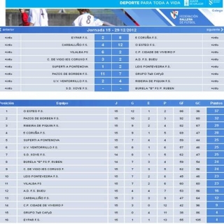 El Burela FS B cierra la primera vuelta en A Mariña, ante el Xove (viernes 4, 20.30 horas)