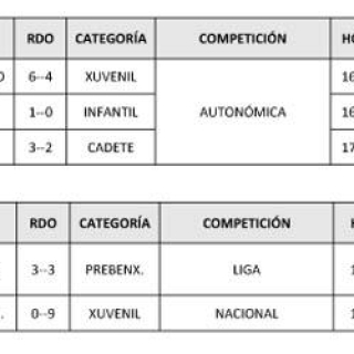 Resultados del fin de semana para las Escuelas Deportivas